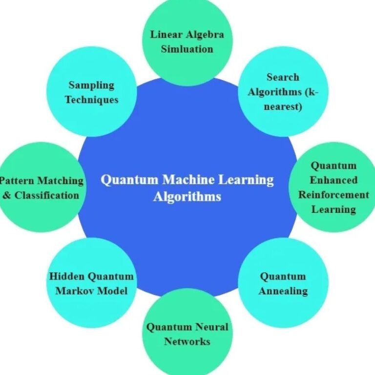 Quantum Machine Learning Concepts: Theoretical Foundations of Quantum ...