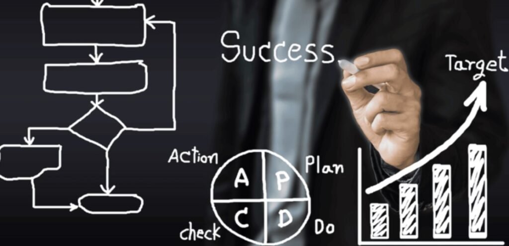 Business Process Improvement